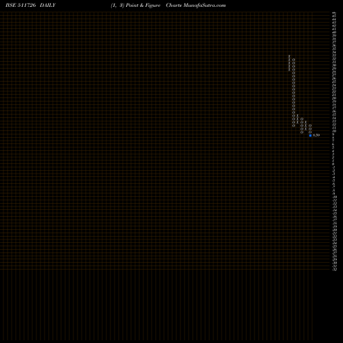 Free Point and Figure charts VIPUL LTD 511726 share BSE Stock Exchange 