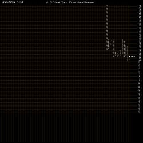 Free Point and Figure charts SHALIB.FINAN 511754 share BSE Stock Exchange 