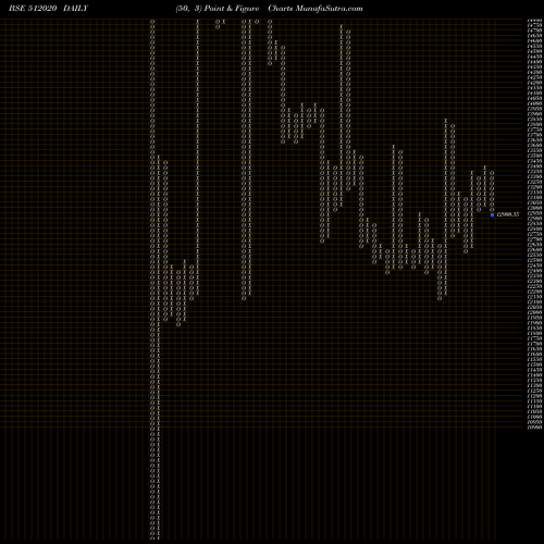 Free Point and Figure charts SARASW.COMM. 512020 share BSE Stock Exchange 
