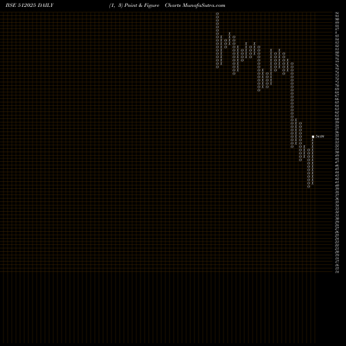 Free Point and Figure charts INERTIA STE 512025 share BSE Stock Exchange 