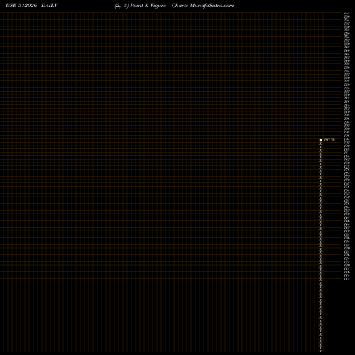Free Point and Figure charts PH TRADG 512026 share BSE Stock Exchange 