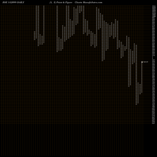 Free Point and Figure charts PUNIT COMMER 512099 share BSE Stock Exchange 