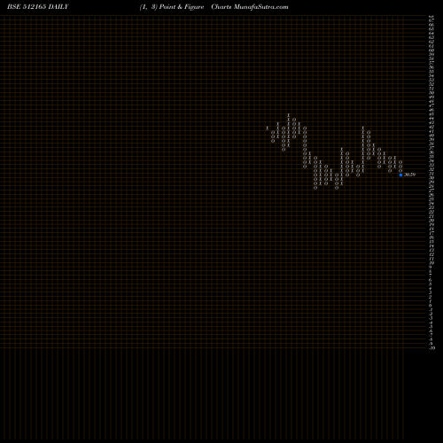 Free Point and Figure charts ABANSENT 512165 share BSE Stock Exchange 
