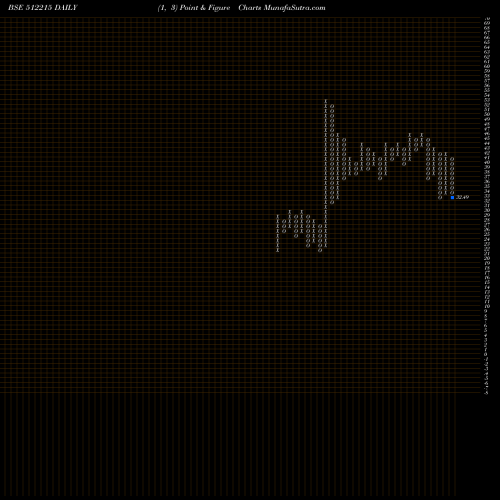 Free Point and Figure charts STEPHANOTIS 512215 share BSE Stock Exchange 