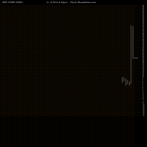 Free Point and Figure charts CHAMBAL BREW 512301 share BSE Stock Exchange 