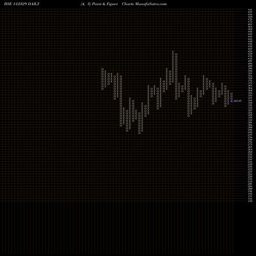Free Point and Figure charts KRL 512329 share BSE Stock Exchange 