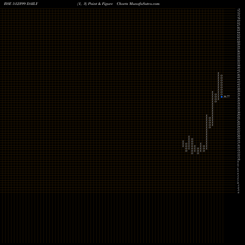 Free Point and Figure charts KAPASHI COMM 512399 share BSE Stock Exchange 