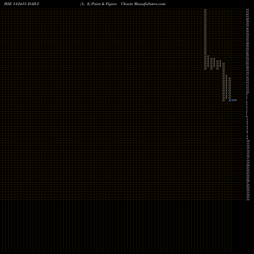 Free Point and Figure charts MERCURY TRAD 512415 share BSE Stock Exchange 