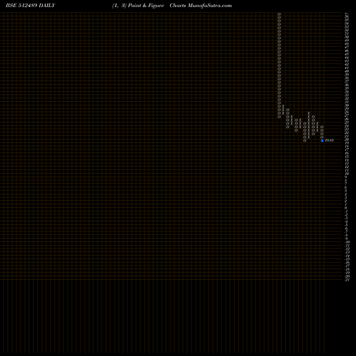 Free Point and Figure charts OASIS SECUR. 512489 share BSE Stock Exchange 
