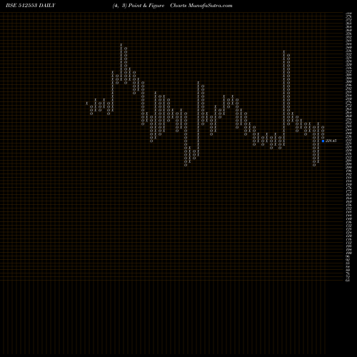 Free Point and Figure charts ZENITH EXP. 512553 share BSE Stock Exchange 