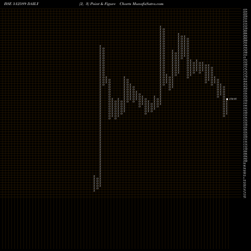 Free Point and Figure charts SITA ENTER. 512589 share BSE Stock Exchange 