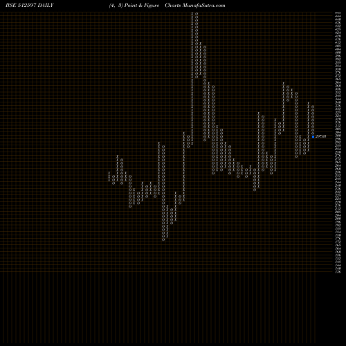 Free Point and Figure charts KEYFINSER 512597 share BSE Stock Exchange 