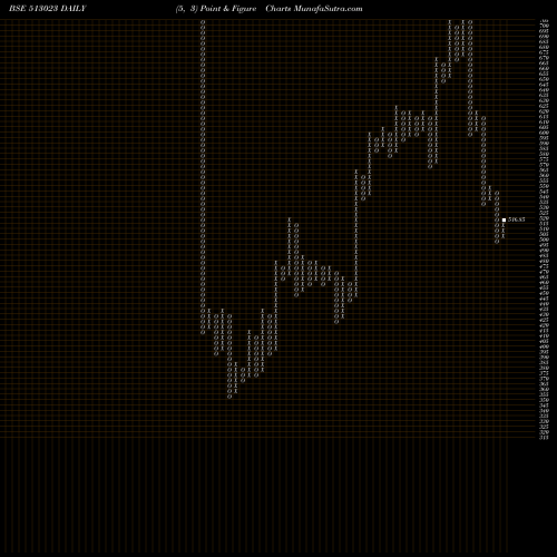 Free Point and Figure charts NAV BHAR VEN 513023 share BSE Stock Exchange 