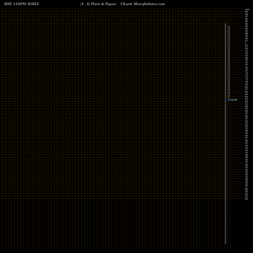 Free Point and Figure charts IMEC 513295 share BSE Stock Exchange 