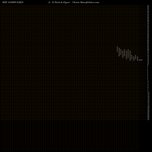 Free Point and Figure charts GOLKONDA 513309 share BSE Stock Exchange 