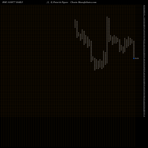 Free Point and Figure charts MINERAL&METL 513377 share BSE Stock Exchange 