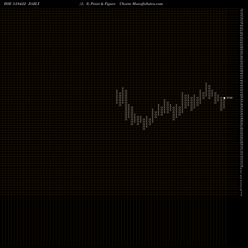 Free Point and Figure charts BLOOM INDUST 513422 share BSE Stock Exchange 