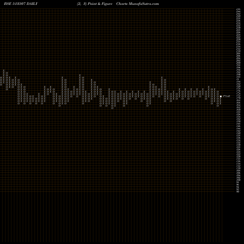 Free Point and Figure charts GUJ.CONTAIN. 513507 share BSE Stock Exchange 