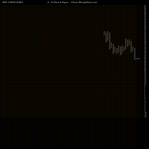 Free Point and Figure charts KIC METALIKS 513693 share BSE Stock Exchange 