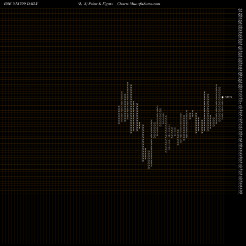 Free Point and Figure charts SHILP GRAVUR 513709 share BSE Stock Exchange 