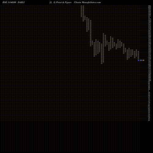 Free Point and Figure charts DEEPAK SPINN 514030 share BSE Stock Exchange 