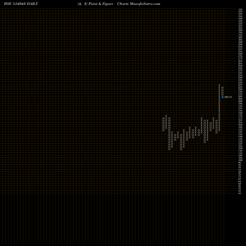 Free Point and Figure charts HIMAT.SEIDE 514043 share BSE Stock Exchange 