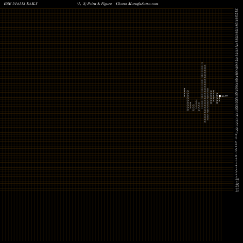 Free Point and Figure charts ADHINATH TEX 514113 share BSE Stock Exchange 