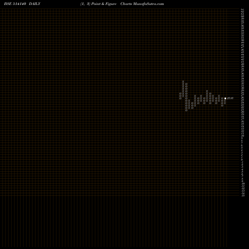 Free Point and Figure charts SURYAVA SPIN 514140 share BSE Stock Exchange 