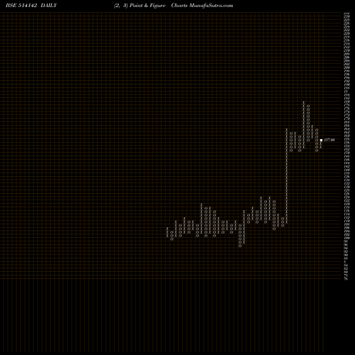 Free Point and Figure charts TT LTD. 514142 share BSE Stock Exchange 