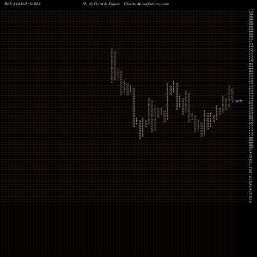 Free Point and Figure charts WELSPUN (I) 514162 share BSE Stock Exchange 