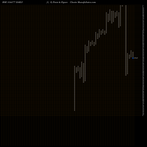 Free Point and Figure charts RISHABH YARN 514177 share BSE Stock Exchange 