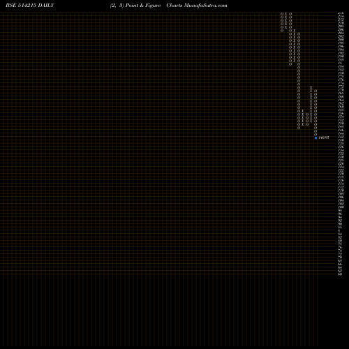 Free Point and Figure charts BINNY LTD. 514215 share BSE Stock Exchange 