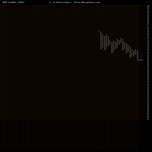 Free Point and Figure charts ZENITH FIBRE 514266 share BSE Stock Exchange 