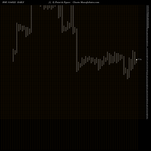 Free Point and Figure charts KAMADGIRI 514322 share BSE Stock Exchange 