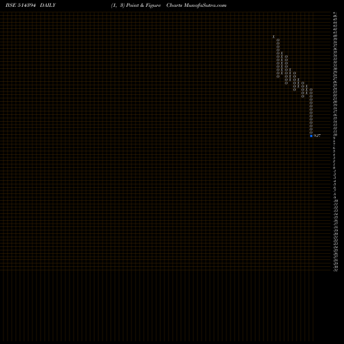 Free Point and Figure charts AJIL 514394 share BSE Stock Exchange 