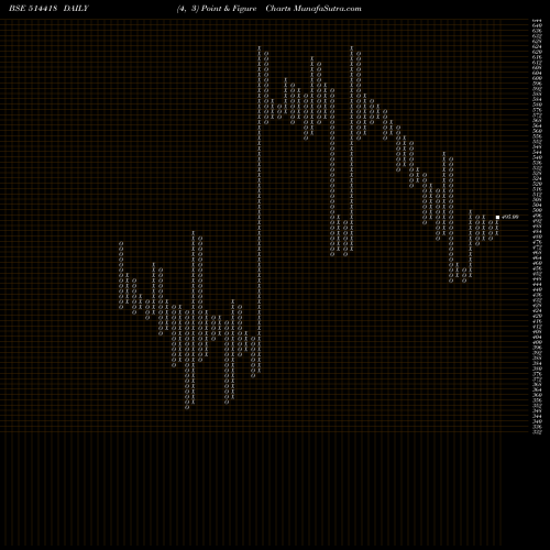 Free Point and Figure charts MANORG 514418 share BSE Stock Exchange 
