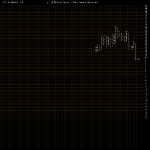 Free Point and Figure charts HIND.NAT.GLS 515145 share BSE Stock Exchange 