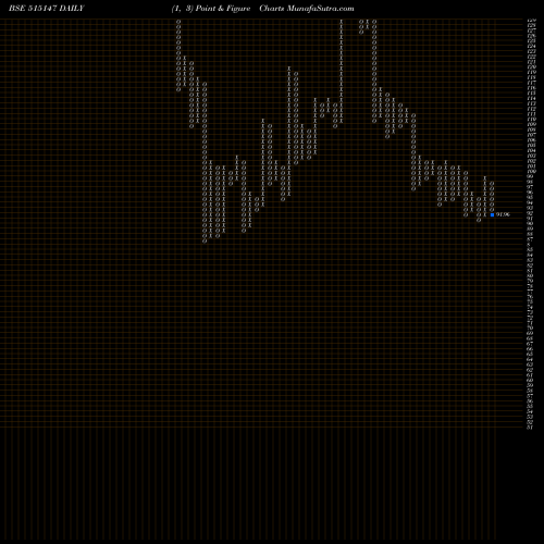 Free Point and Figure charts HALDYN GLASS 515147 share BSE Stock Exchange 