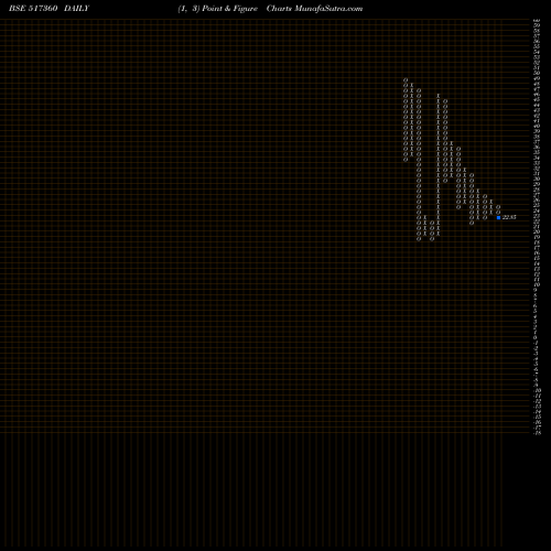 Free Point and Figure charts SBEC SYSTEMS 517360 share BSE Stock Exchange 