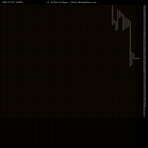 Free Point and Figure charts PATEL AIRTEM 517417 share BSE Stock Exchange 