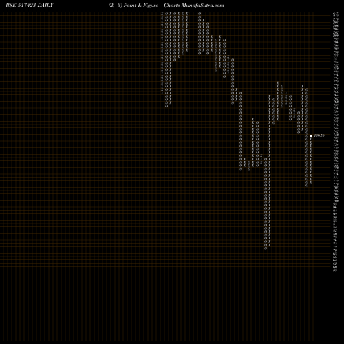 Free Point and Figure charts INTEG.SWITCH 517423 share BSE Stock Exchange 