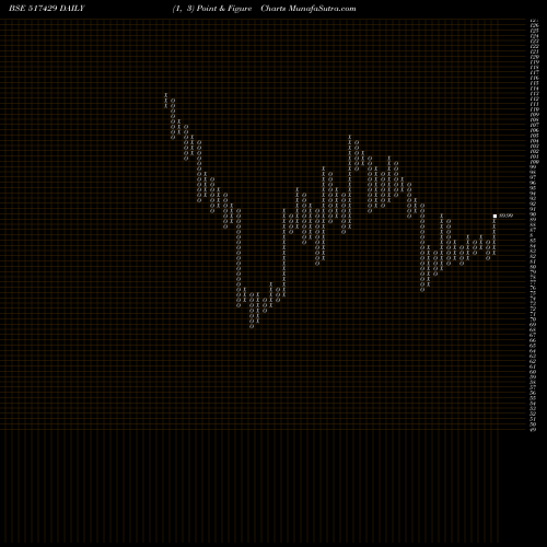 Free Point and Figure charts ATHENAGLO 517429 share BSE Stock Exchange 