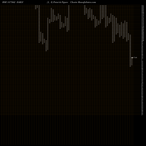 Free Point and Figure charts TRIGYN TECH 517562 share BSE Stock Exchange 