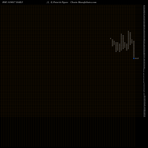 Free Point and Figure charts BHEEMA CEM 518017 share BSE Stock Exchange 