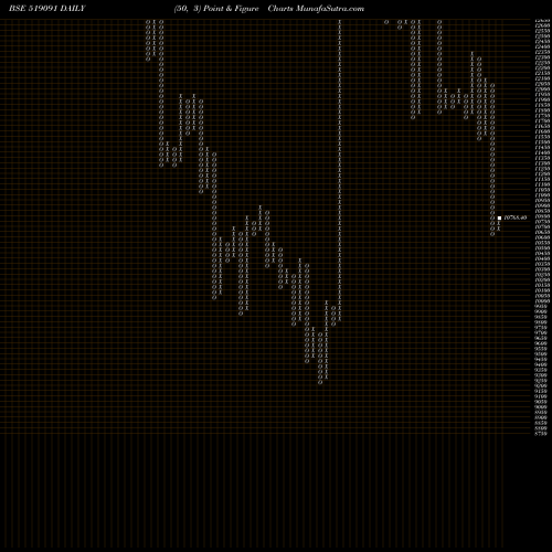 Free Point and Figure charts TASTY BITE 519091 share BSE Stock Exchange 