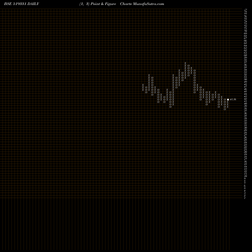 Free Point and Figure charts VSF PROJ 519331 share BSE Stock Exchange 