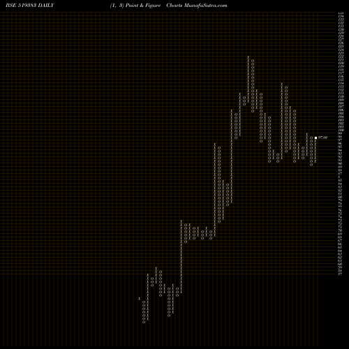 Free Point and Figure charts ANIK INDS 519383 share BSE Stock Exchange 