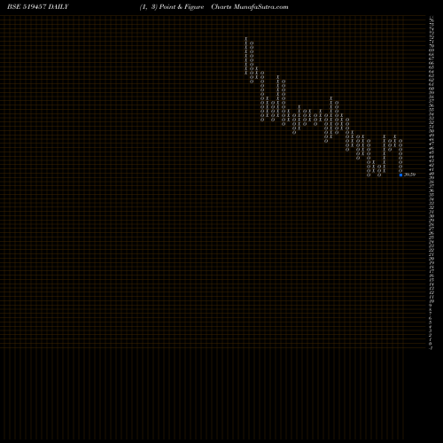 Free Point and Figure charts VIRAT CRANE 519457 share BSE Stock Exchange 