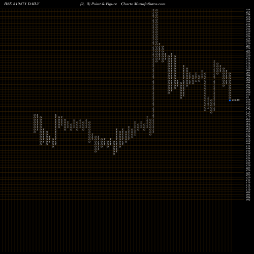 Free Point and Figure charts AMBARPIL 519471 share BSE Stock Exchange 