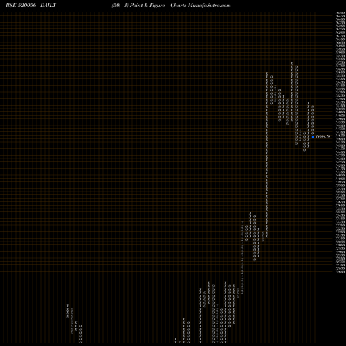 Free Point and Figure charts SUNDAR.CLAY 520056 share BSE Stock Exchange 